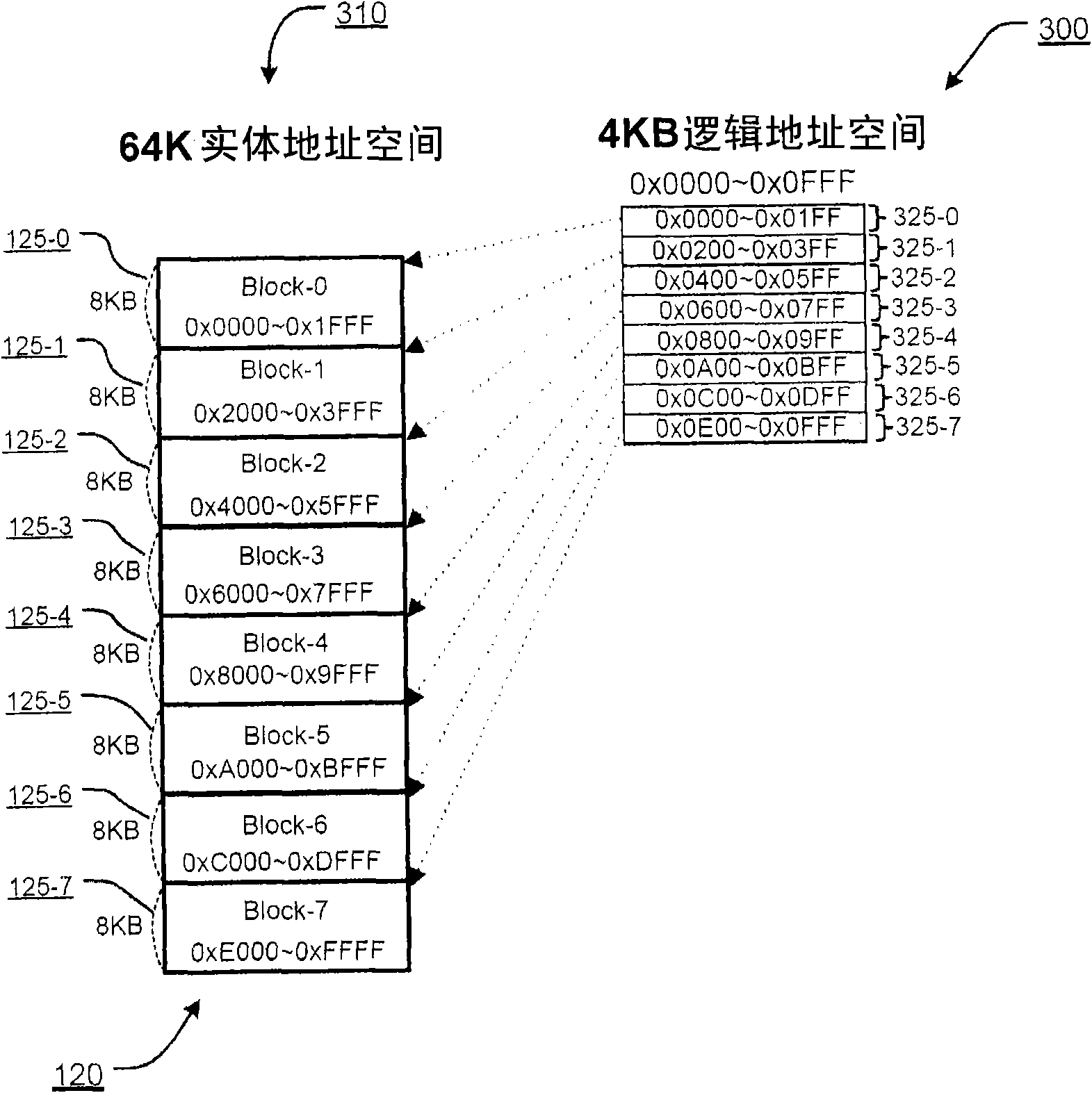 Block-based flash memory and its operation method