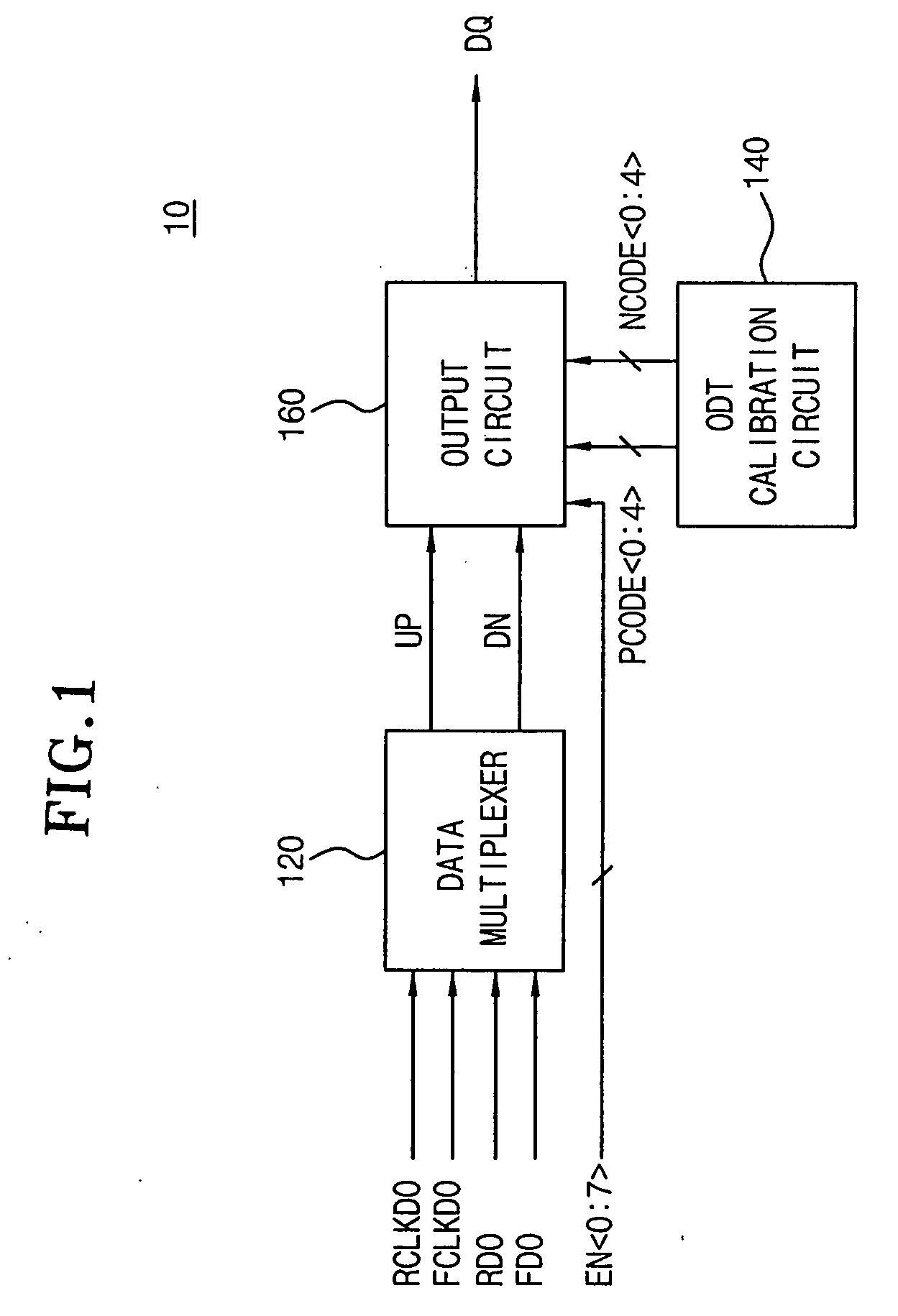 Data output driver