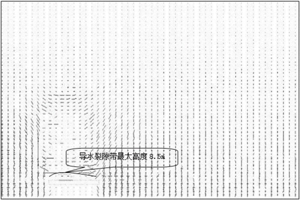 Numerical simulation method for coal mine abscission layer water periodical water inrush disaster