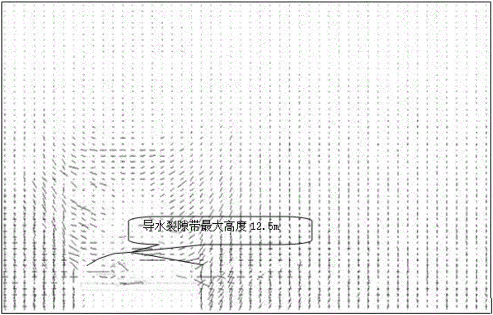 Numerical simulation method for coal mine abscission layer water periodical water inrush disaster