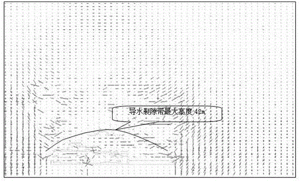 Numerical simulation method for coal mine abscission layer water periodical water inrush disaster