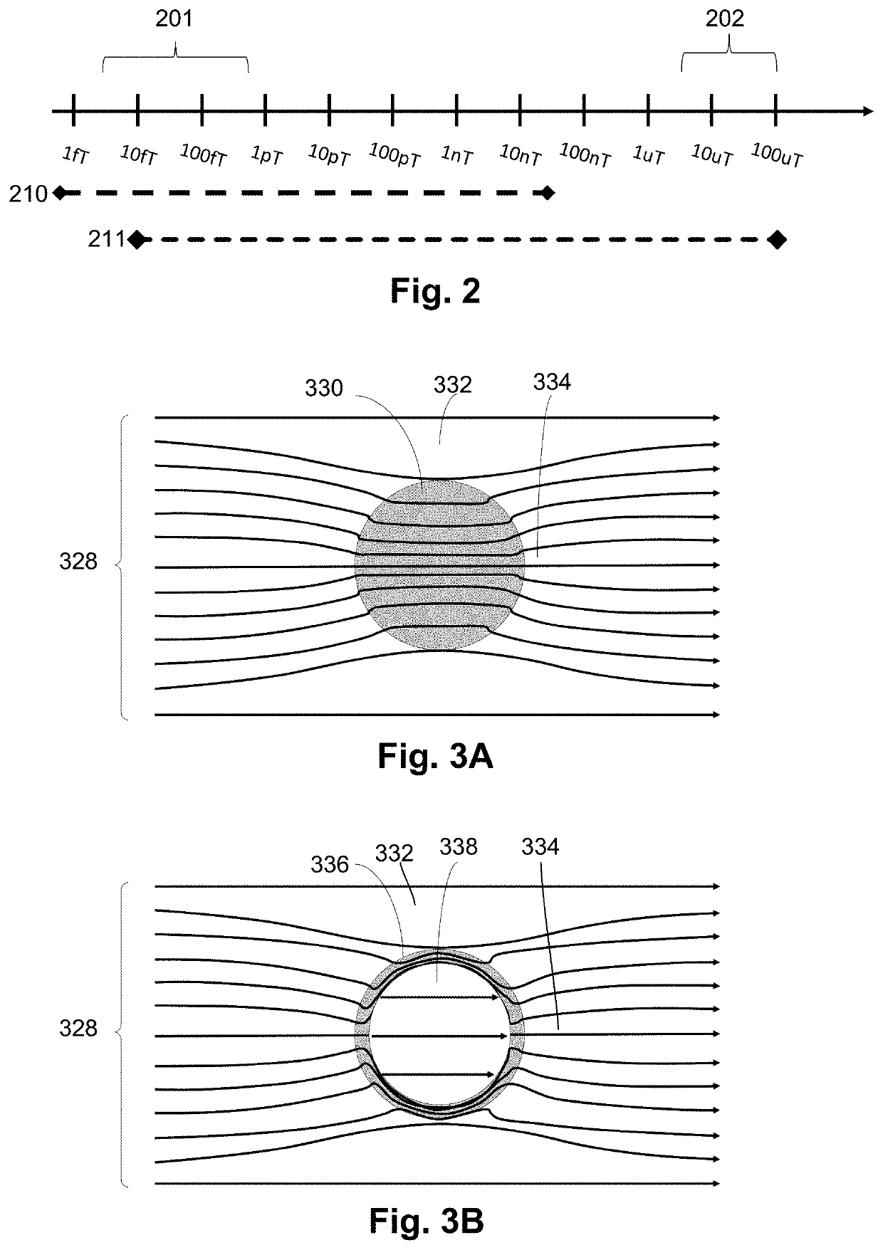 Dynamic magnetic shielding and beamforming using ferrofluid for compact magnetoencephalography (MEG)