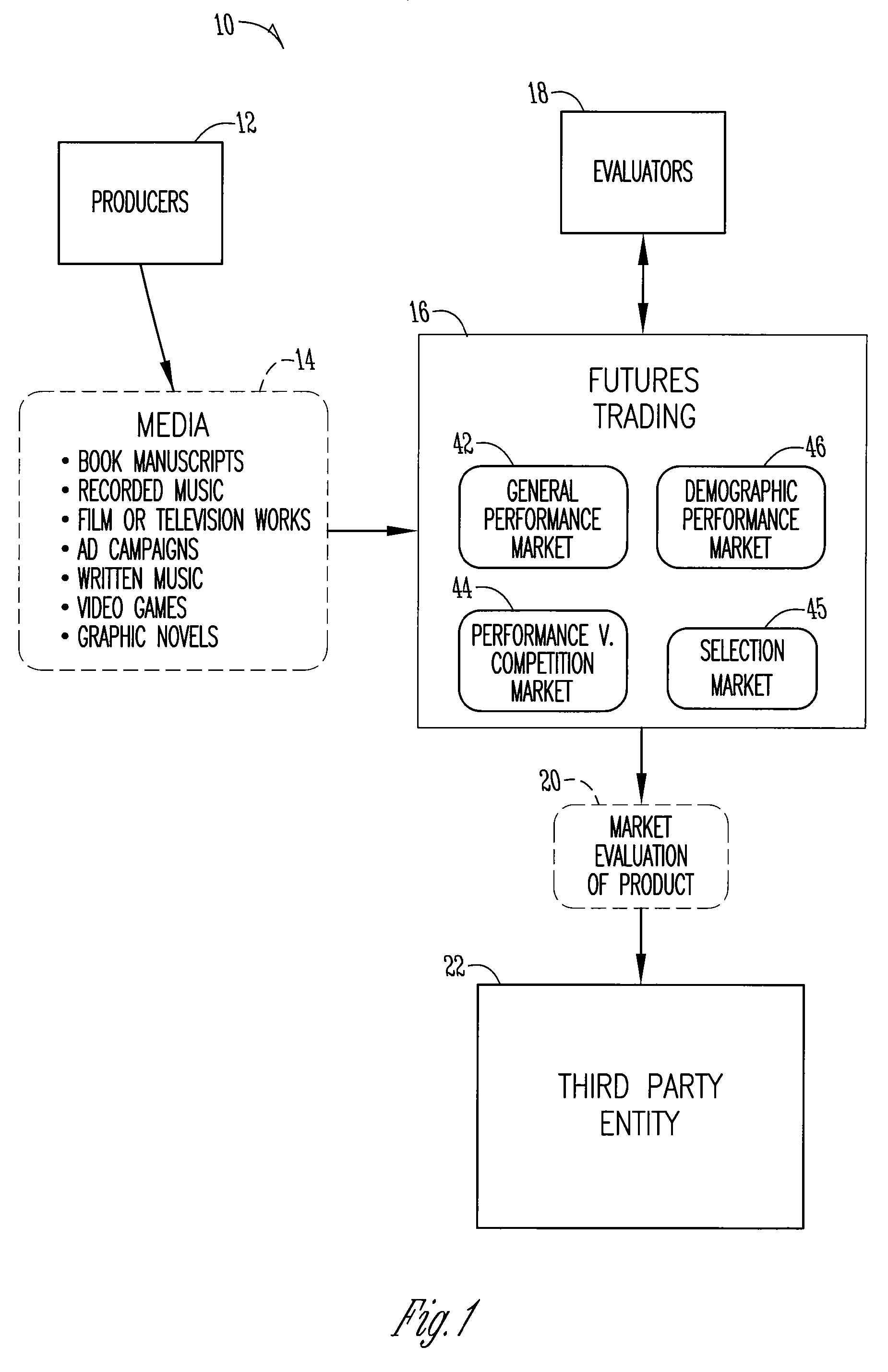 Method for evaluating media products for purposes of third-party association