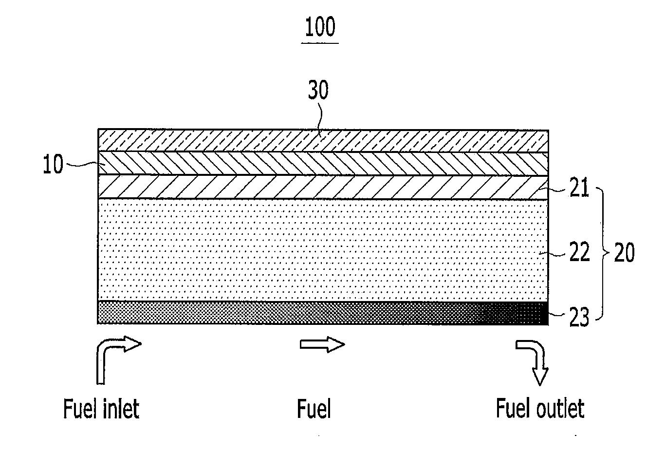 Solid Oxide Fuel Cell, Method of Fabricating the Same, and Tape Casting Apparatus for Fabricating Anode