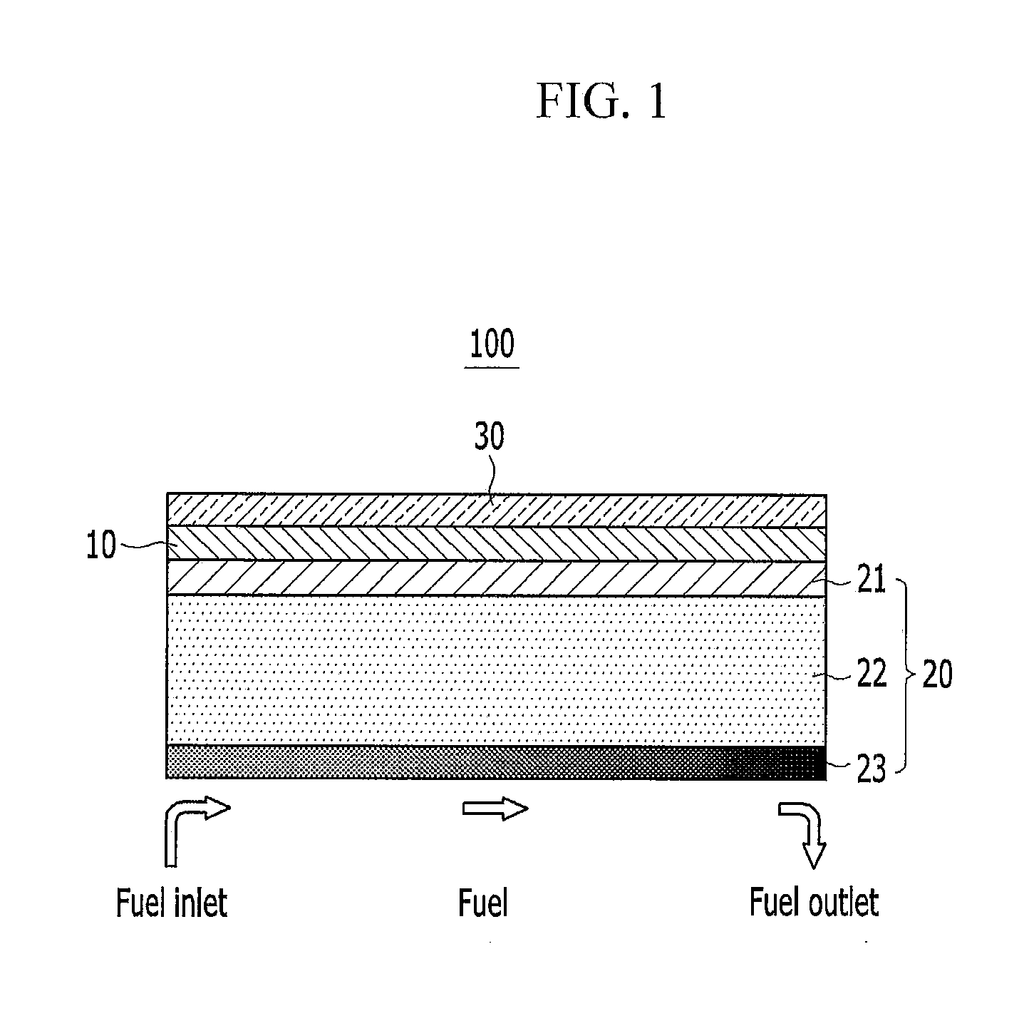 Solid Oxide Fuel Cell, Method of Fabricating the Same, and Tape Casting Apparatus for Fabricating Anode