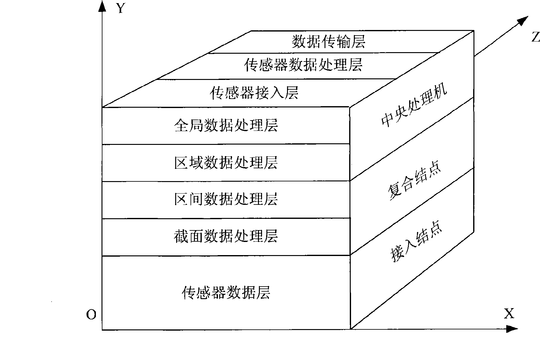 Sensor network for obtaining urban road traffic state