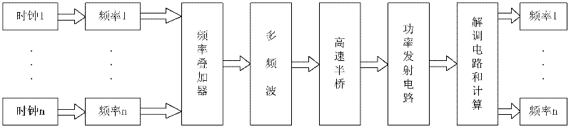 Directional transient electromagnetic device in drill hole and measurement method thereof