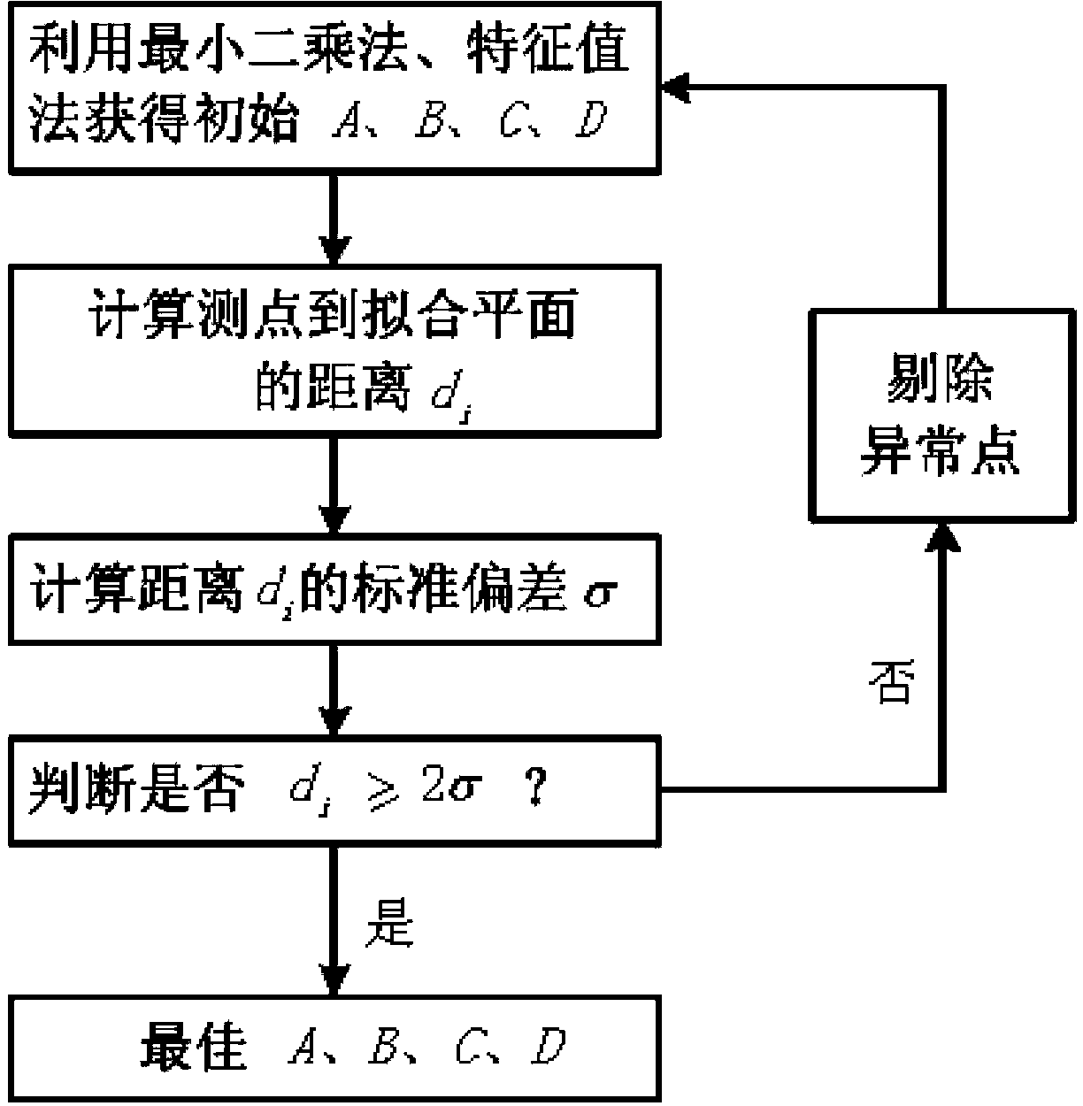 Detection method for three-dimensional space section roundness of large component