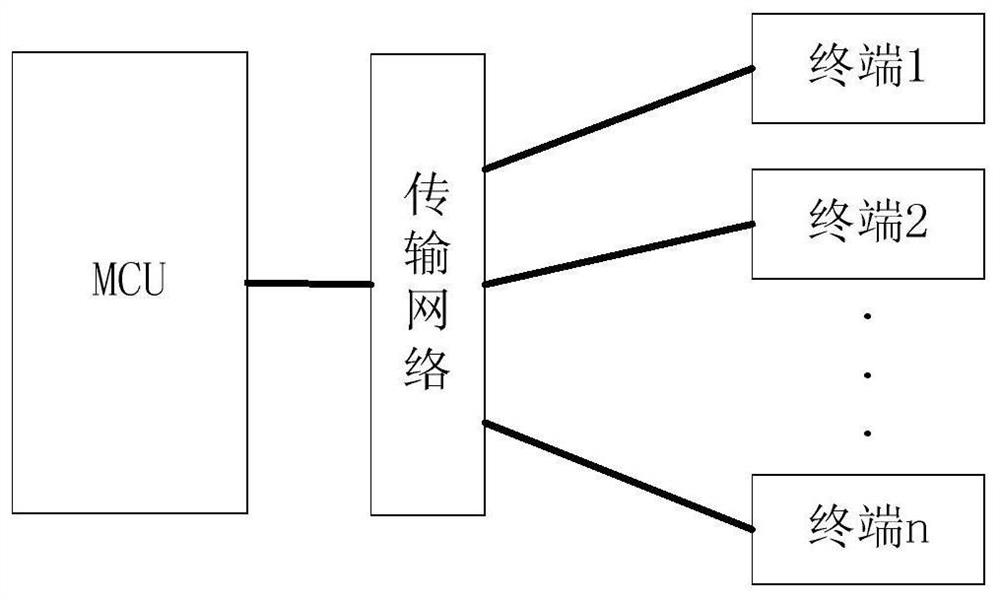 Video conference I frame coding method and device