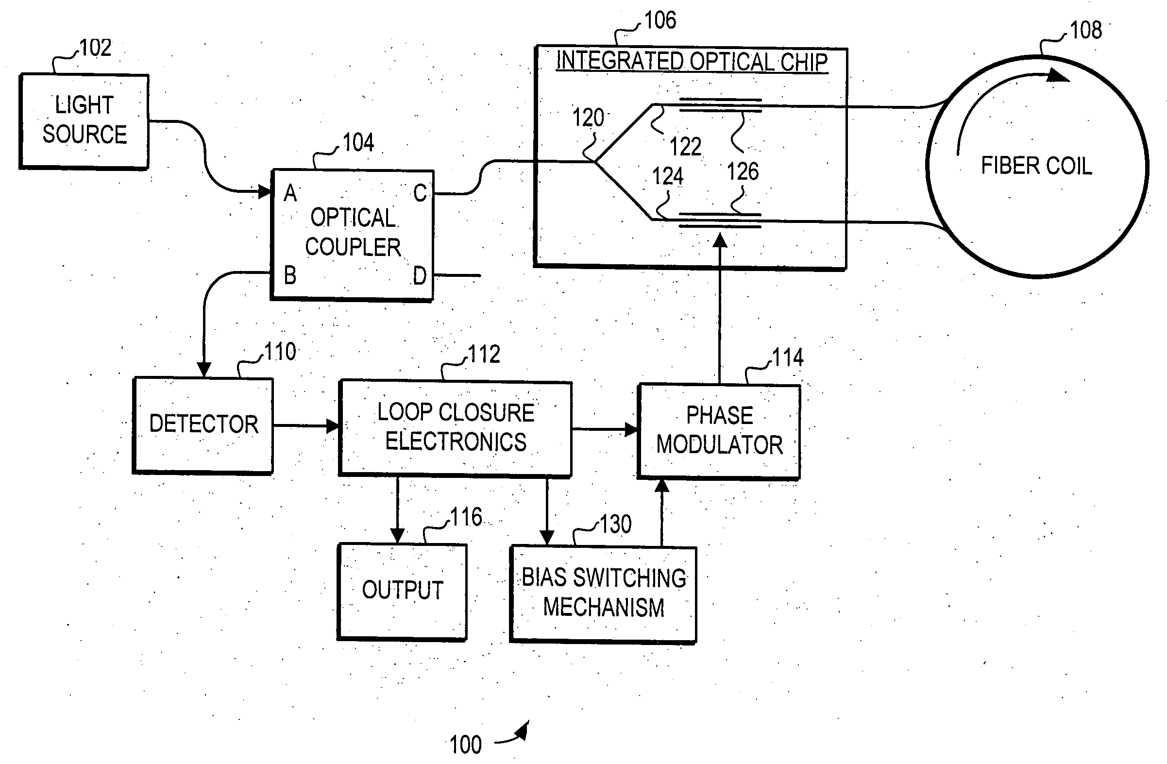 Minimal bias switching for fiber optic gyroscopes