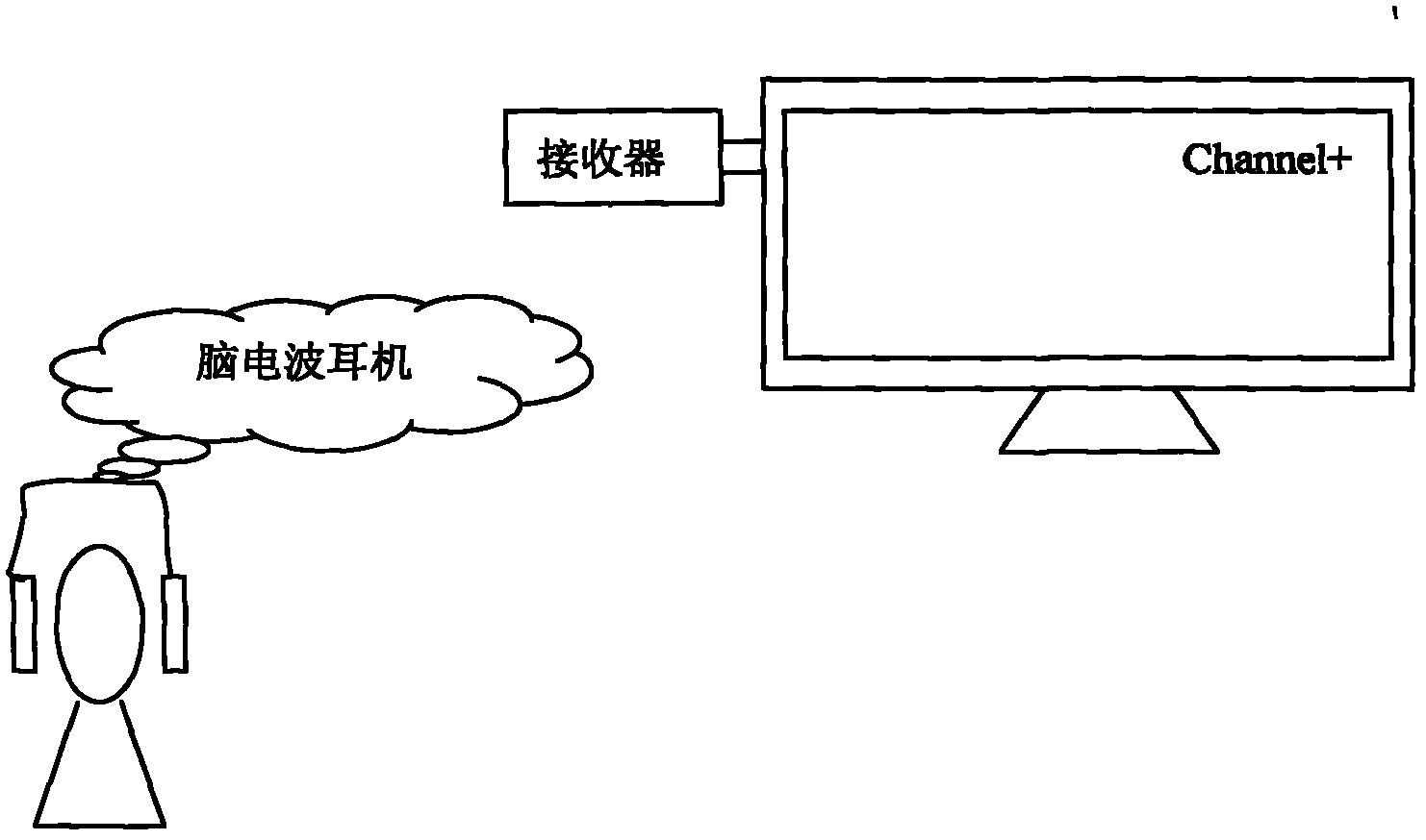 System for controlling electronic equipment base on body electric waves, and method thereof