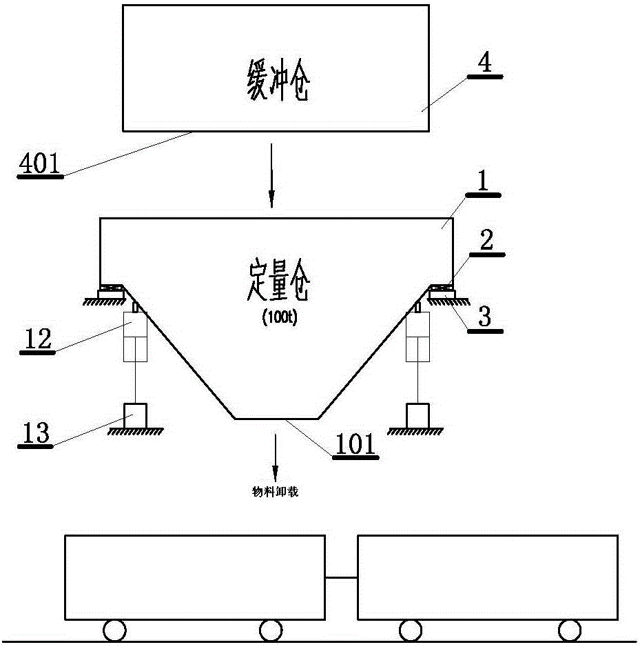 Discontinuous accumulated loading system and method for coal train loading