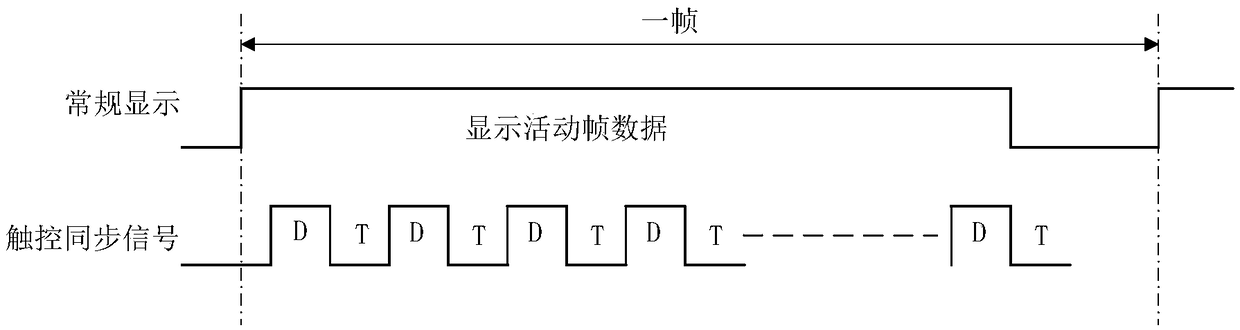 Touch screen control method, device, apparatus, storage medium and processor