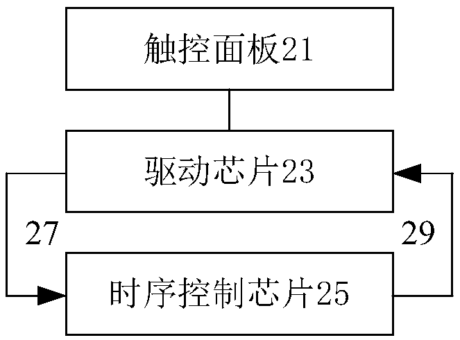 Touch screen control method, device, apparatus, storage medium and processor