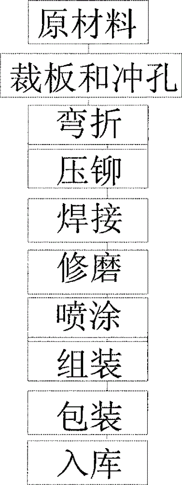 Production method for optical fiber cable distribution box