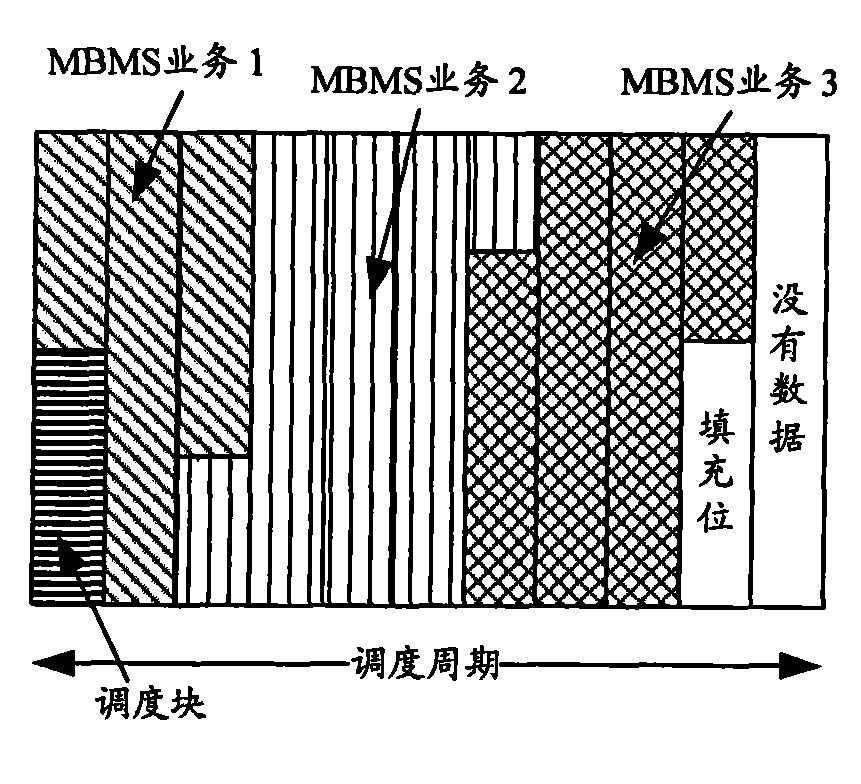 Method for obtaining MBMS (Multimedia Broadcast Multicast Service) dynamic scheduling information and user equipment