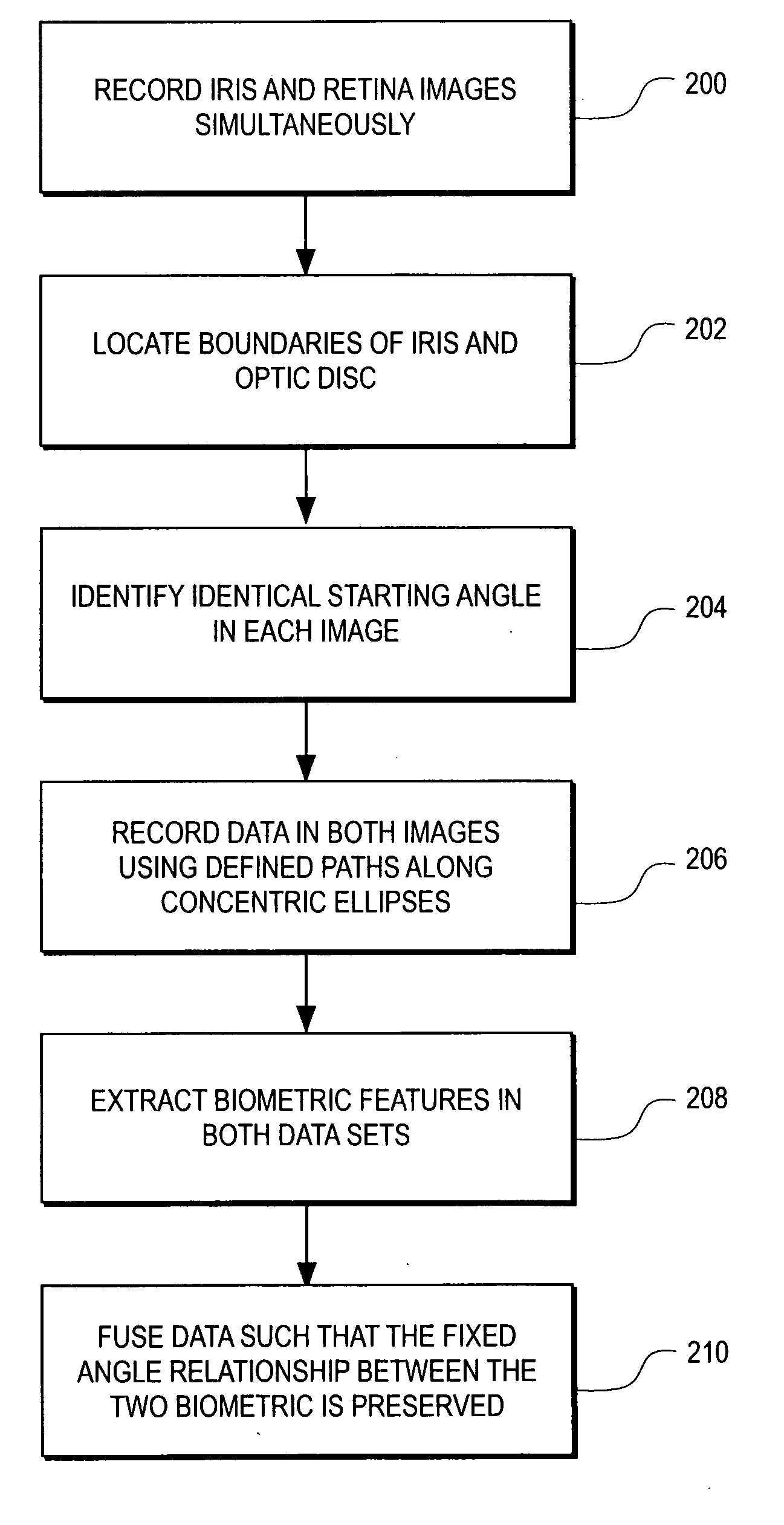 Method and system for generating a combined retina/iris pattern biometric