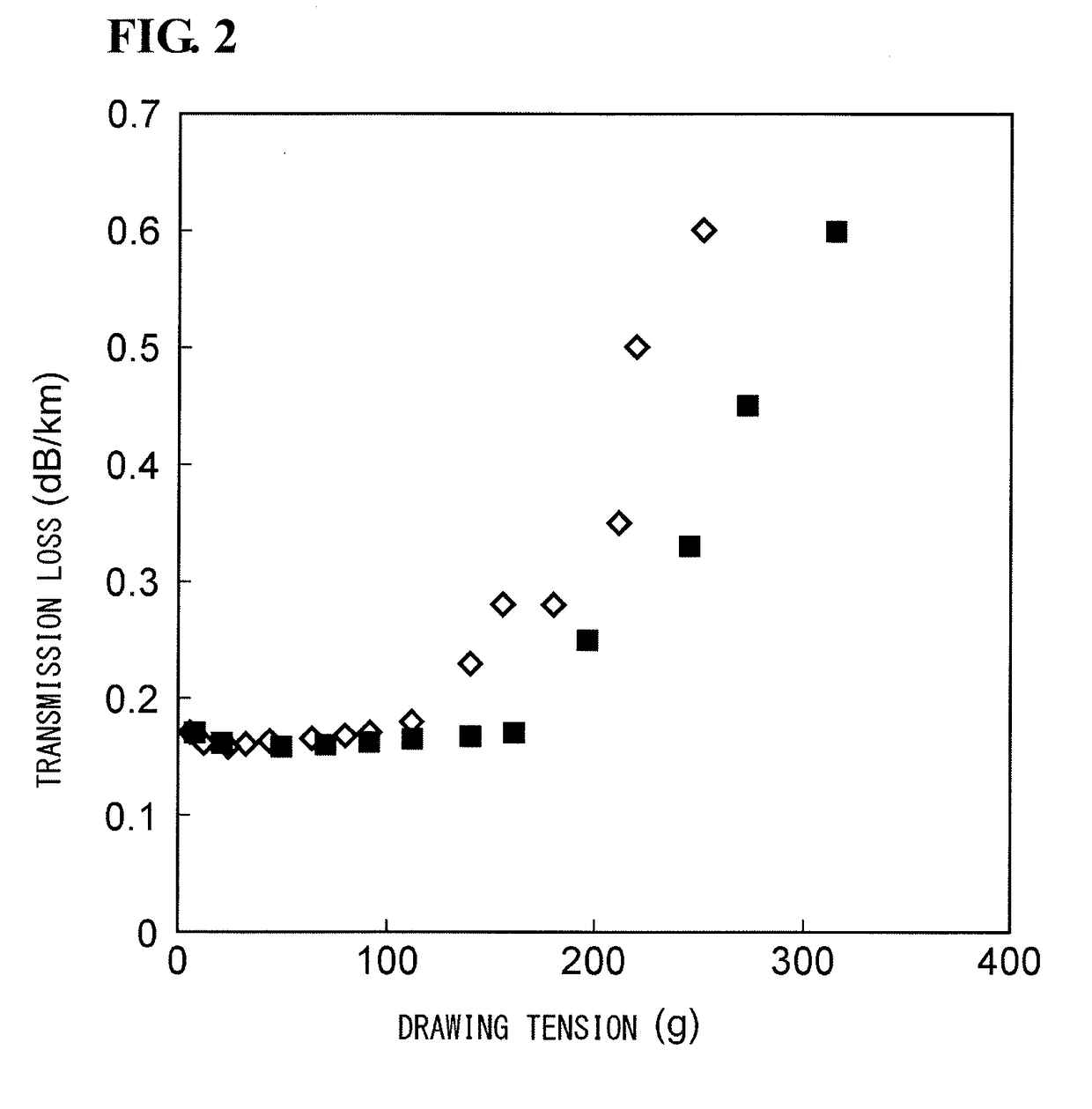 Method for producing multi-core optical fiber