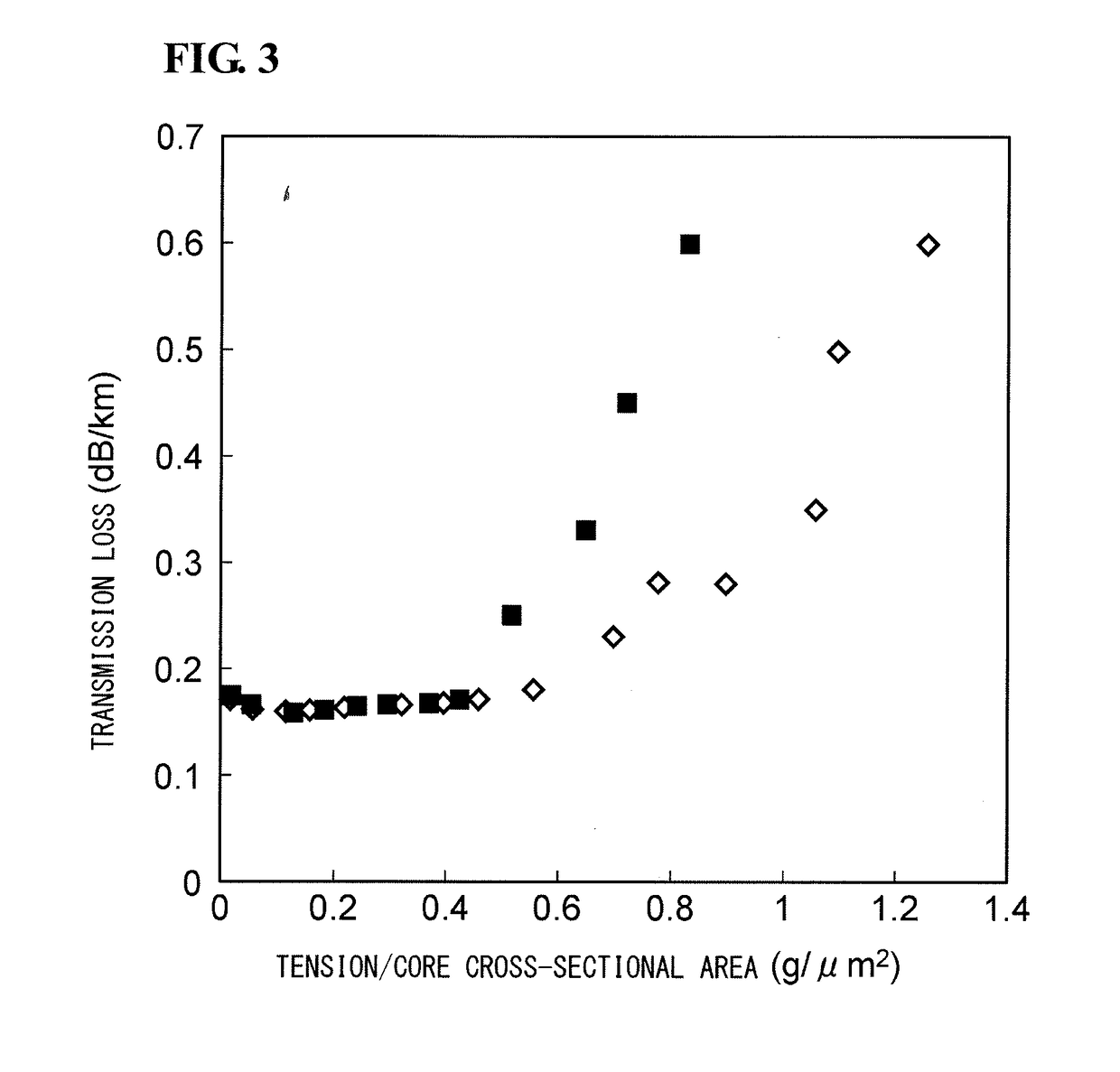 Method for producing multi-core optical fiber