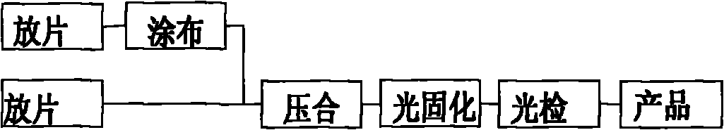 Production process of a dimming film for intelligent dimming glass