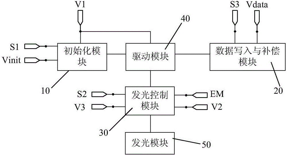 OLED pixel circuit, driving method of OLED pixel circuit and display device