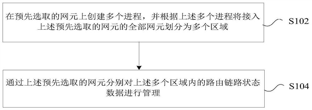 Routing link state data management method and device