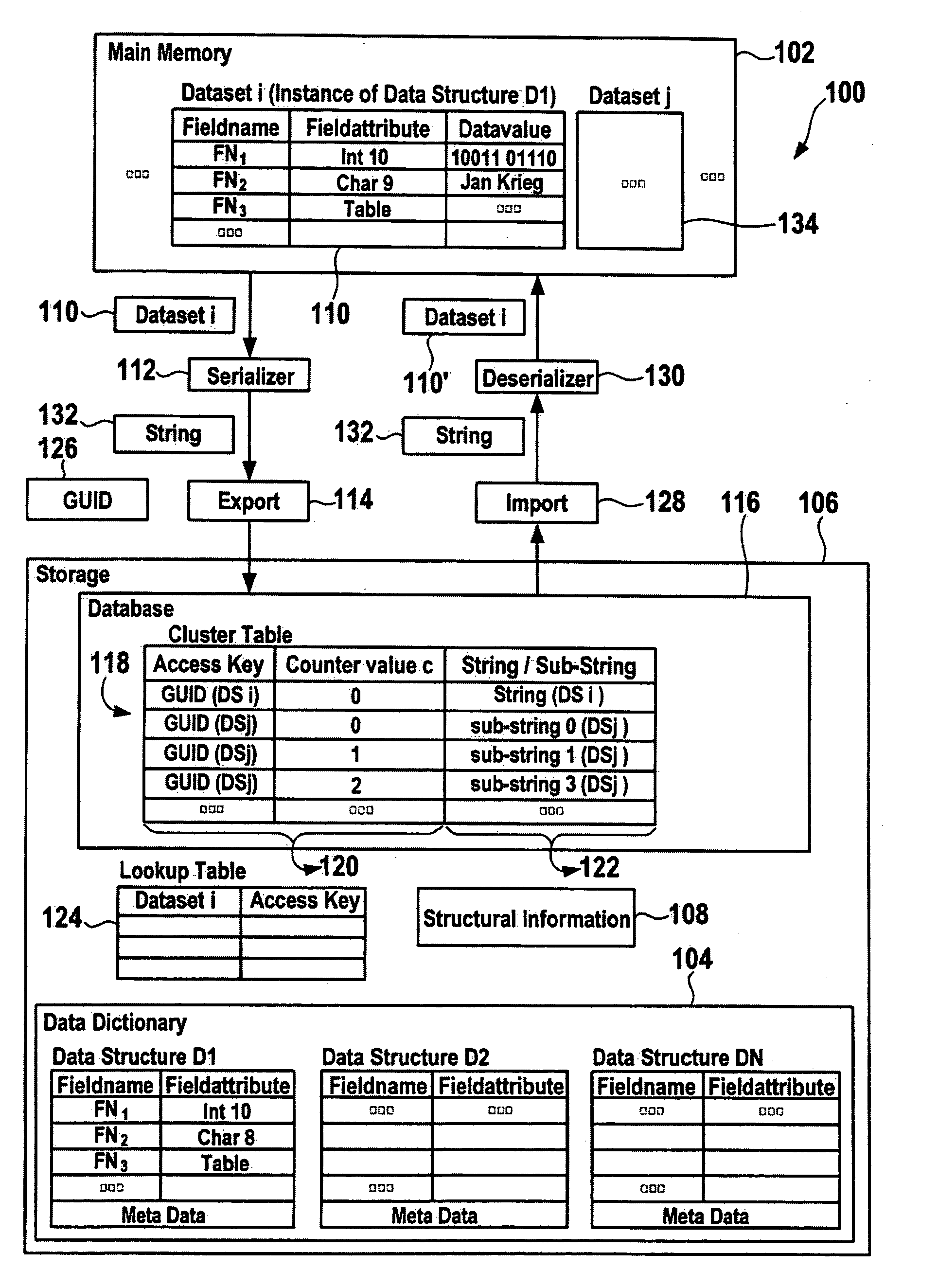 Systems and methods for storing a dataset having a hierarchical data structure in a database