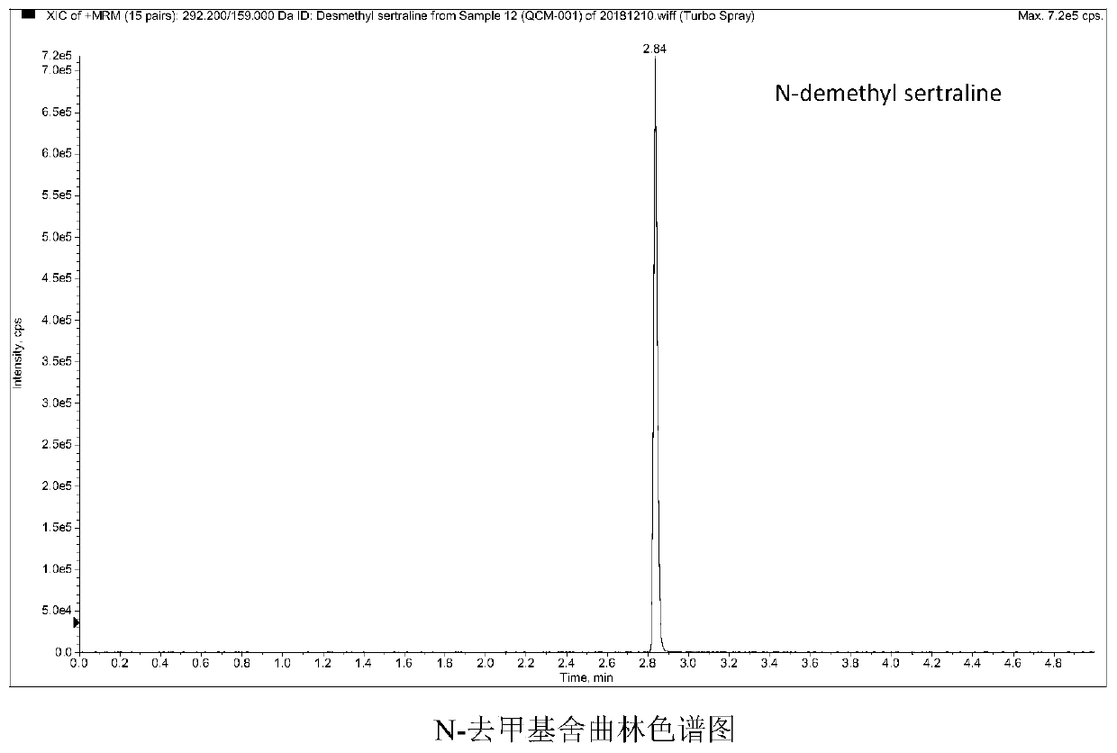 Method and kit for detecting five psychotropic drugs and main metabolites thereof in blood