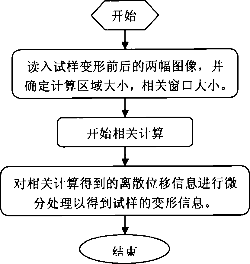 Single-axle double-direction symmetric stretching experimental machine