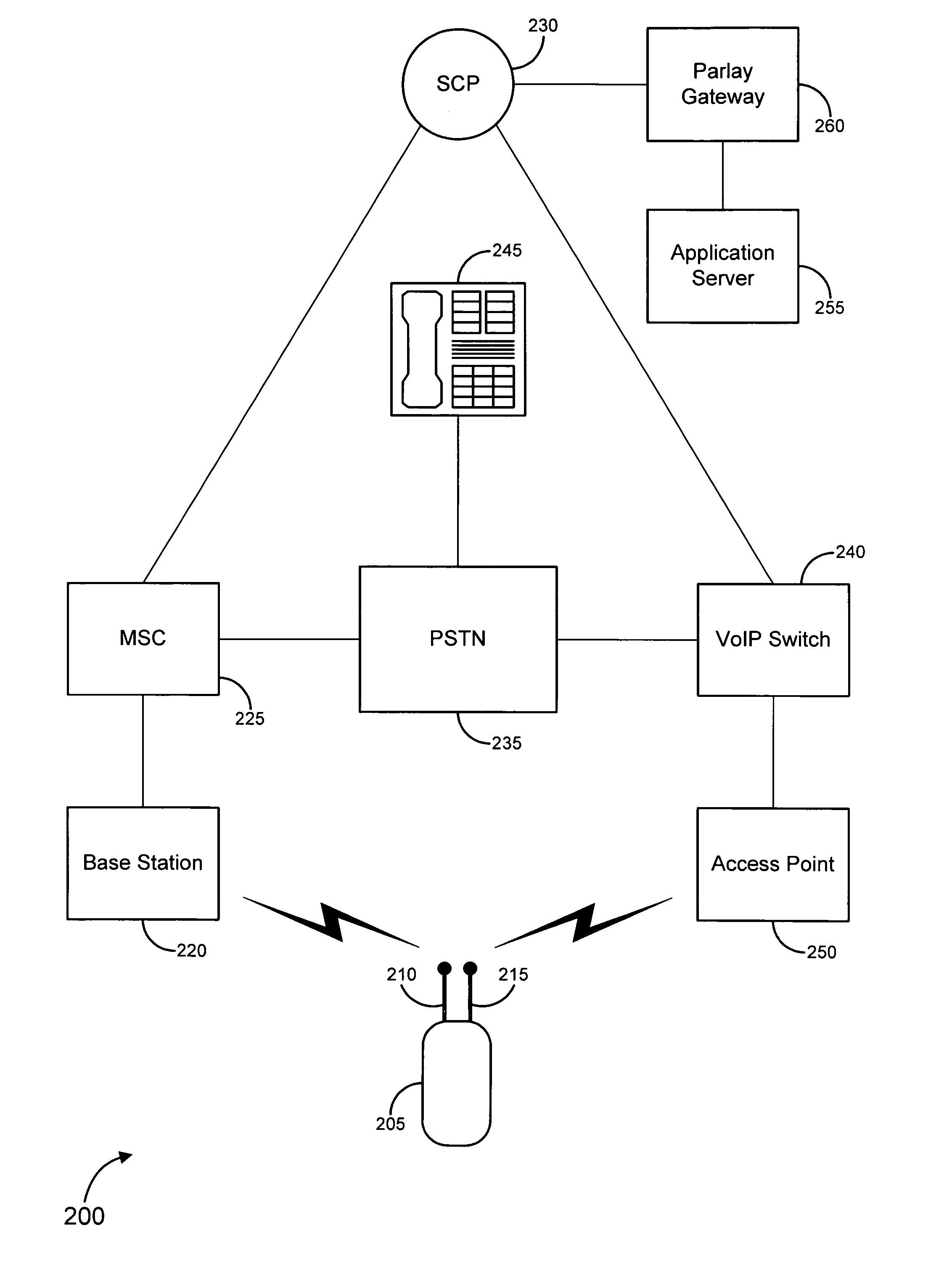 Handset registration in a dual-mode environment