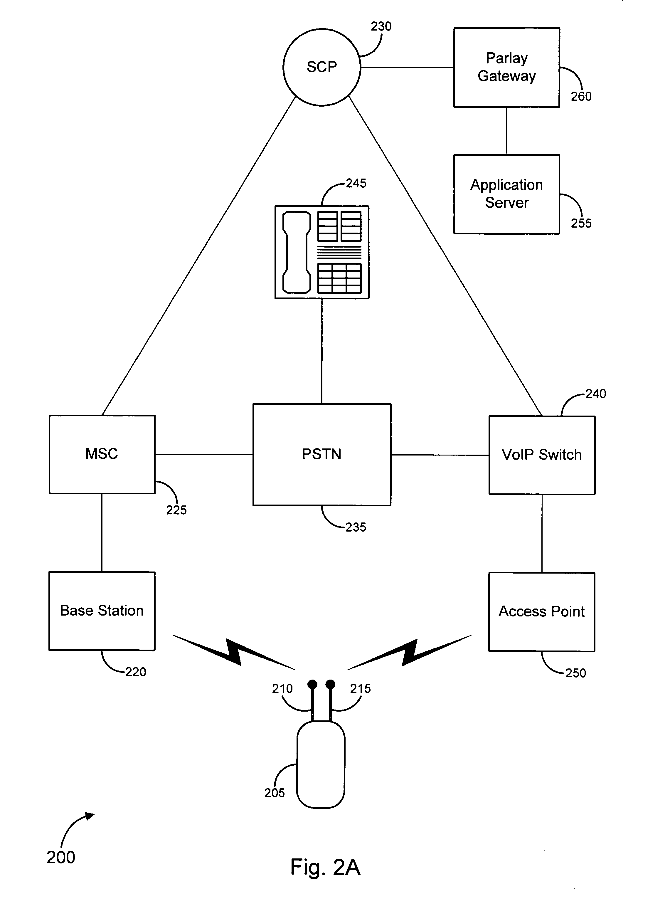 Handset registration in a dual-mode environment