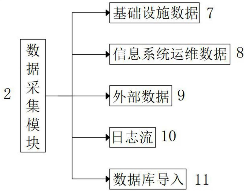 Power grid information operation and maintenance active early warning method based on big data