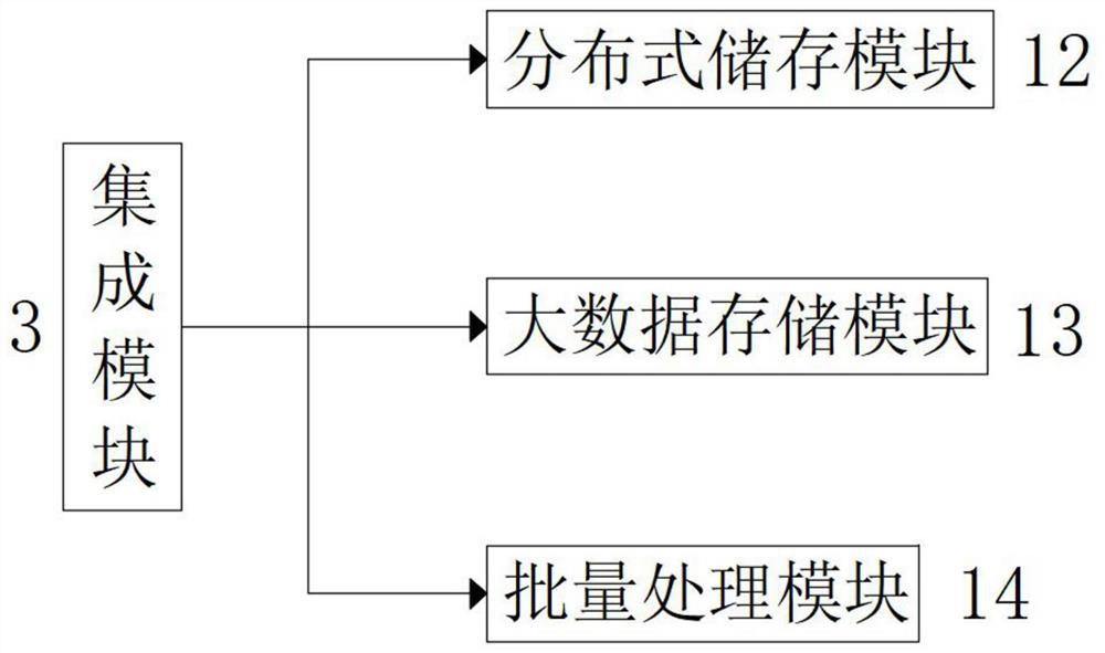 Power grid information operation and maintenance active early warning method based on big data