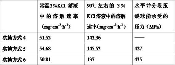 Magnesium alloy for fracturing ball and preparation method thereof