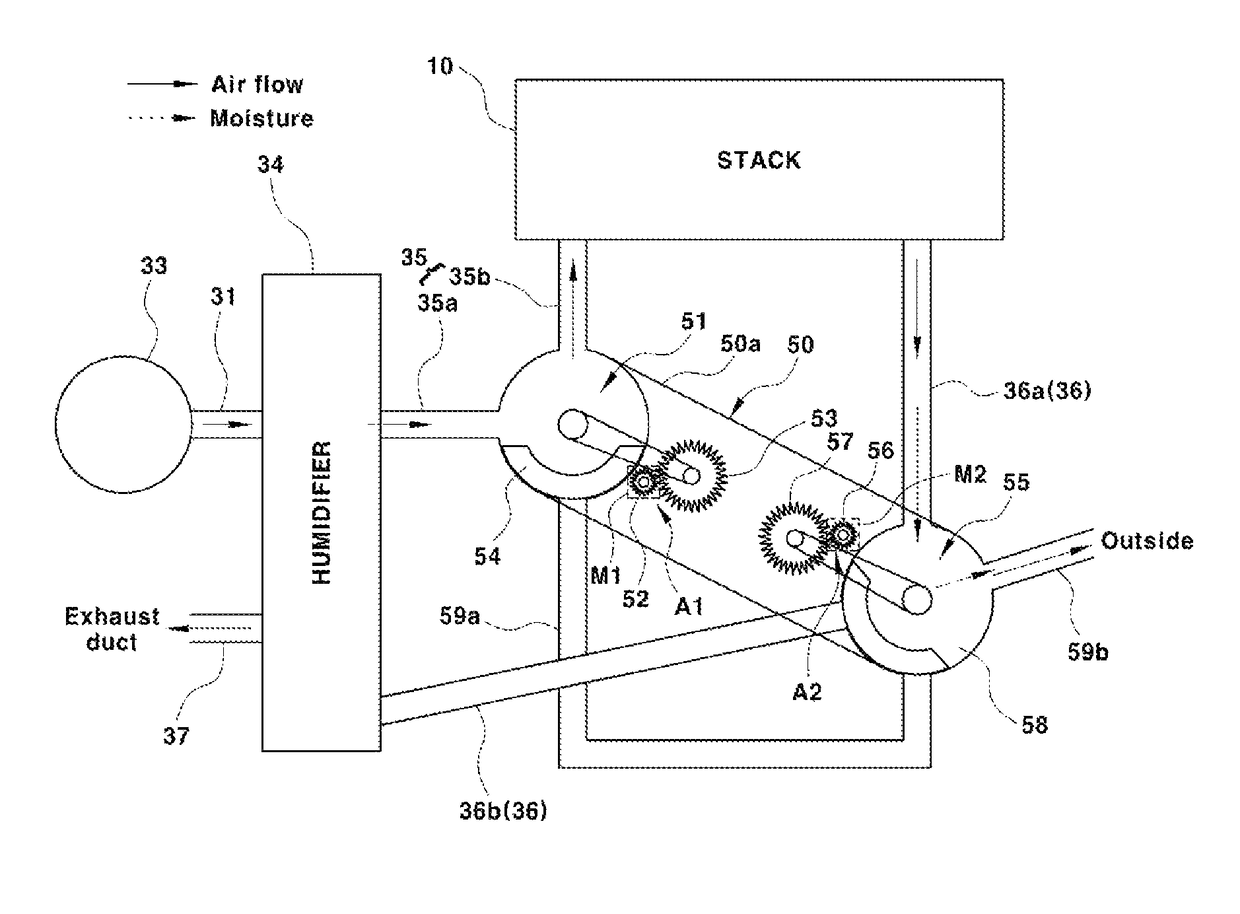 Fuel cell system having valve module between fuel cell stack and humidifier