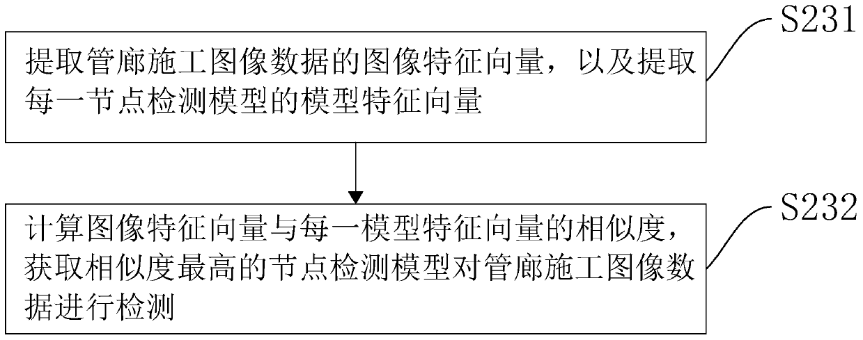 Comprehensive pipe gallery supervision method and device, computer equipment and storage medium