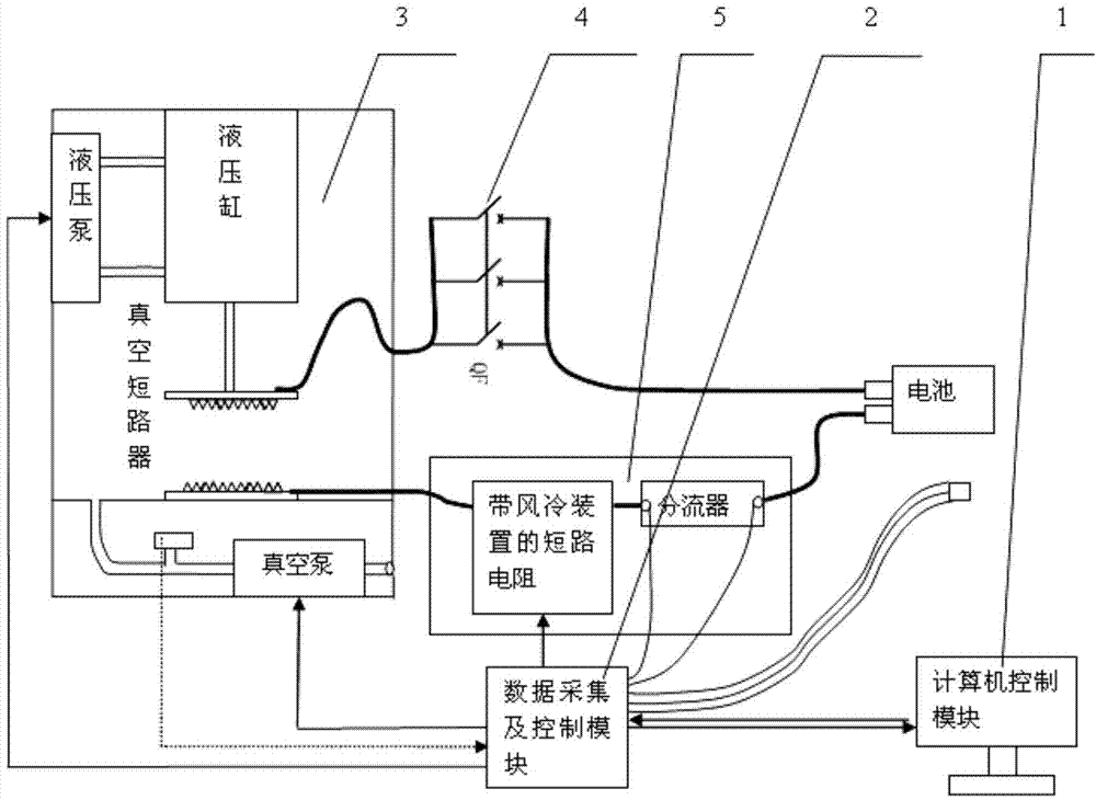 Ultralarge current battery short circuit test device