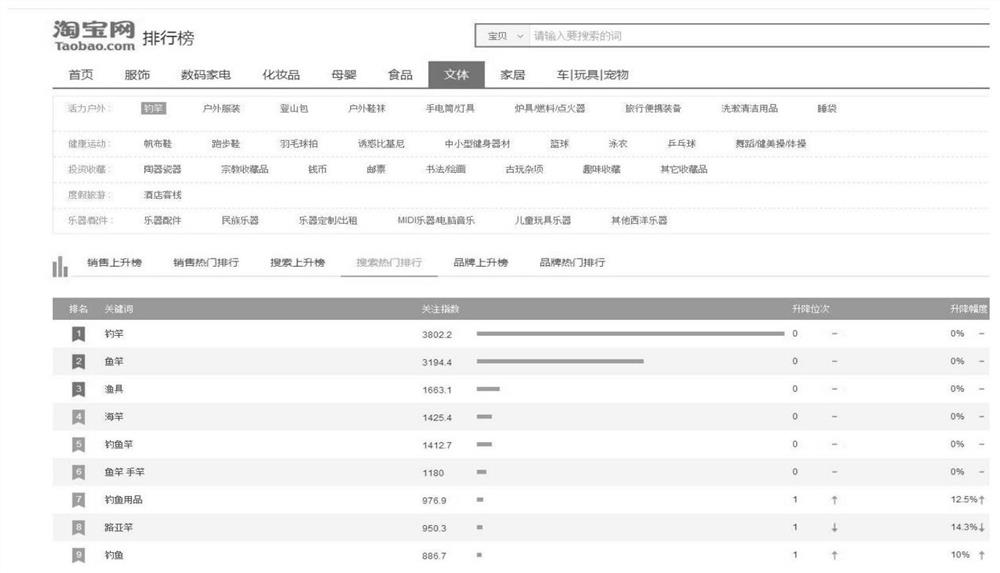 A Method of Evaluating the Correctness of Commodity Search System Using Metamorphosis Test