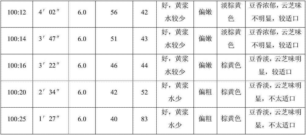 Trametes versicolor tofu and preparation method thereof