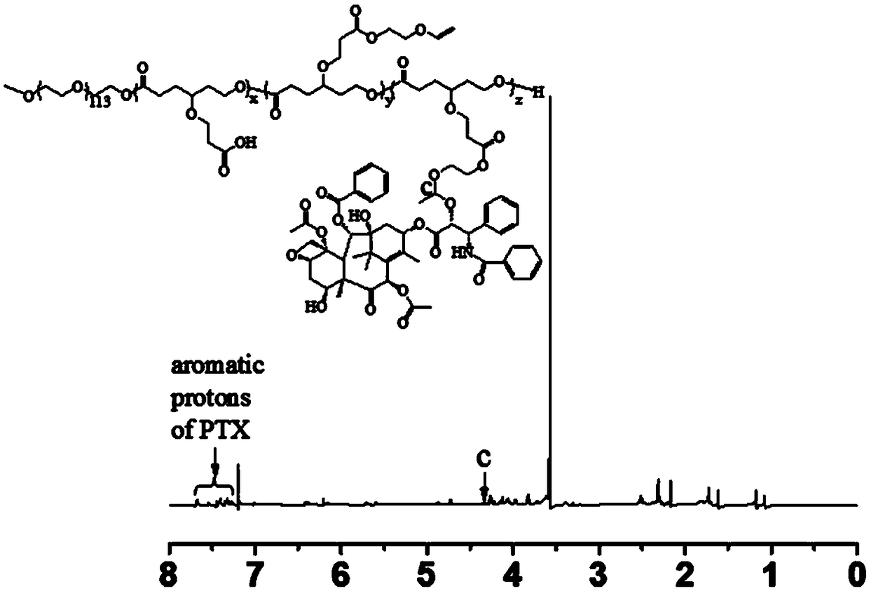 Acid-sensitive paclitaxel prodrug, its preparation method and prodrug nanomicelle