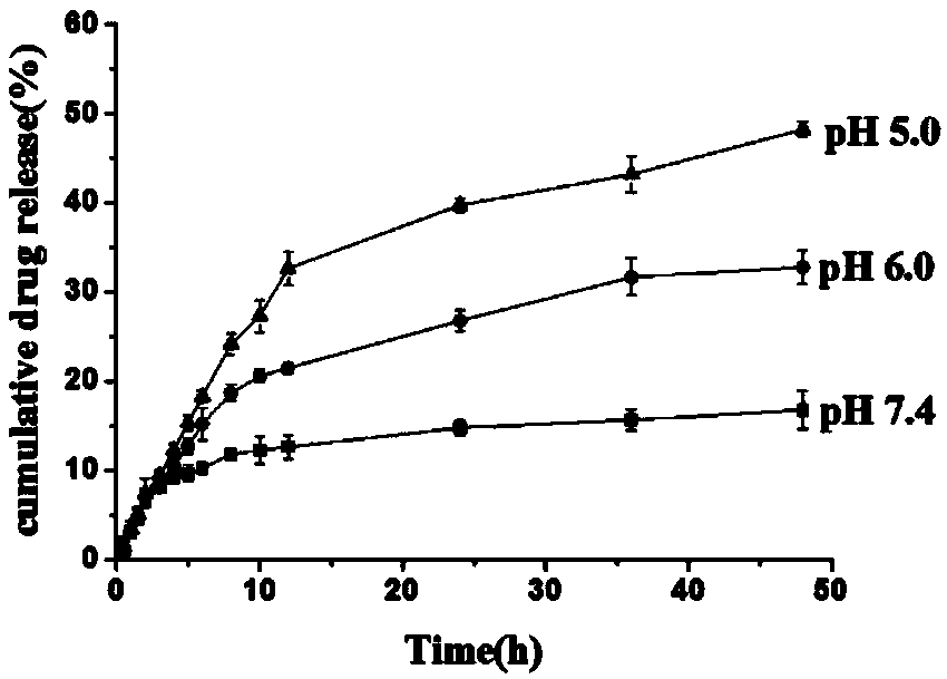 Acid-sensitive paclitaxel prodrug, its preparation method and prodrug nanomicelle