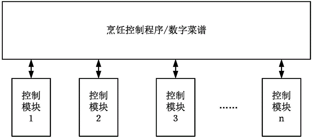 Intelligent kitchen host, and work method and control method of intelligent kitchen host