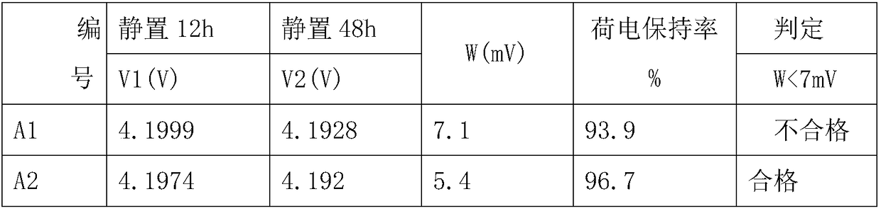 Self-discharge detection method for nickel-cobalt-manganese lithium battery