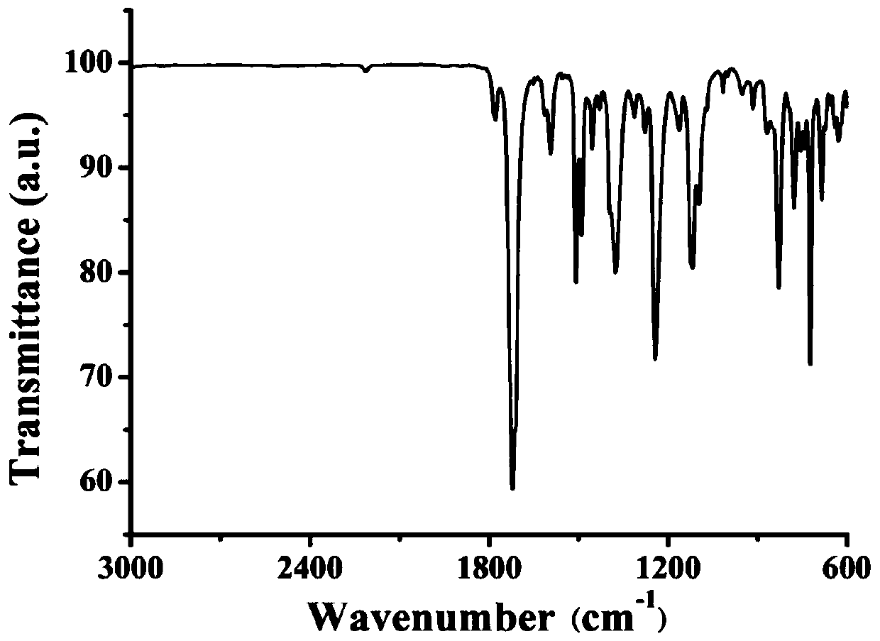 Preparation method of copolymerization modified thermosetting polyimide material