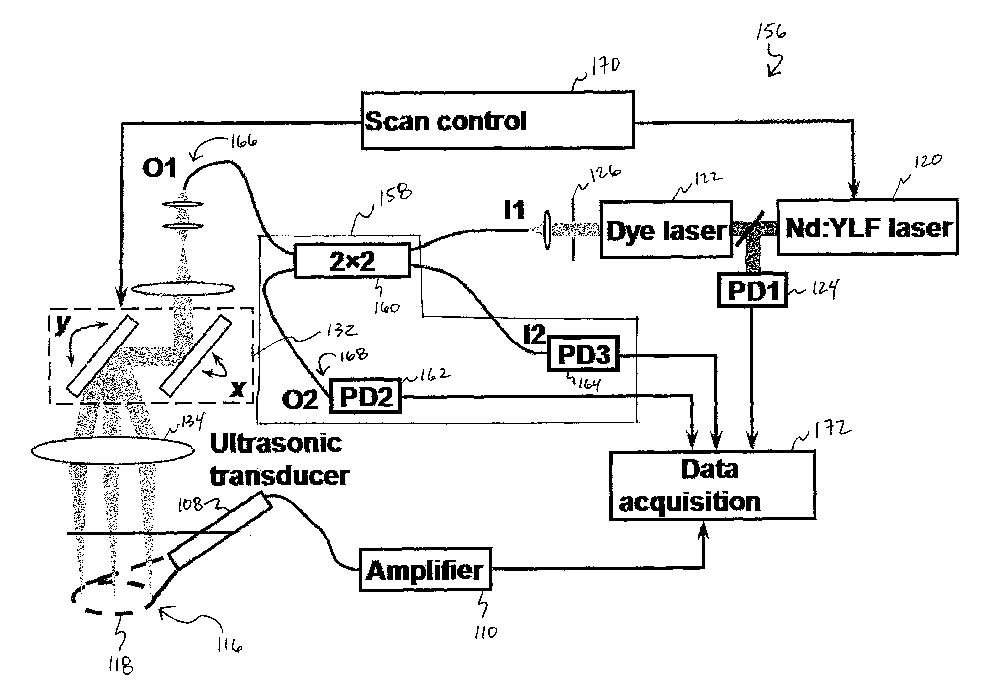 Systems and methods for photoacoustic opthalmoscopy