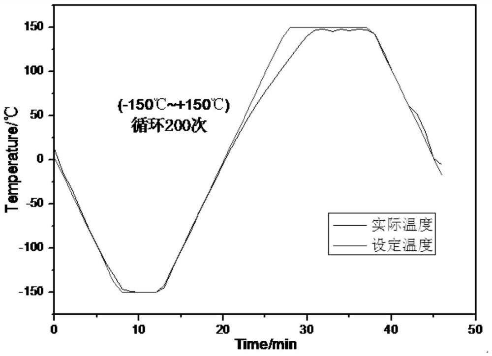 Method for Determining Correlation Degree of Synergistic Effect of Space Environment