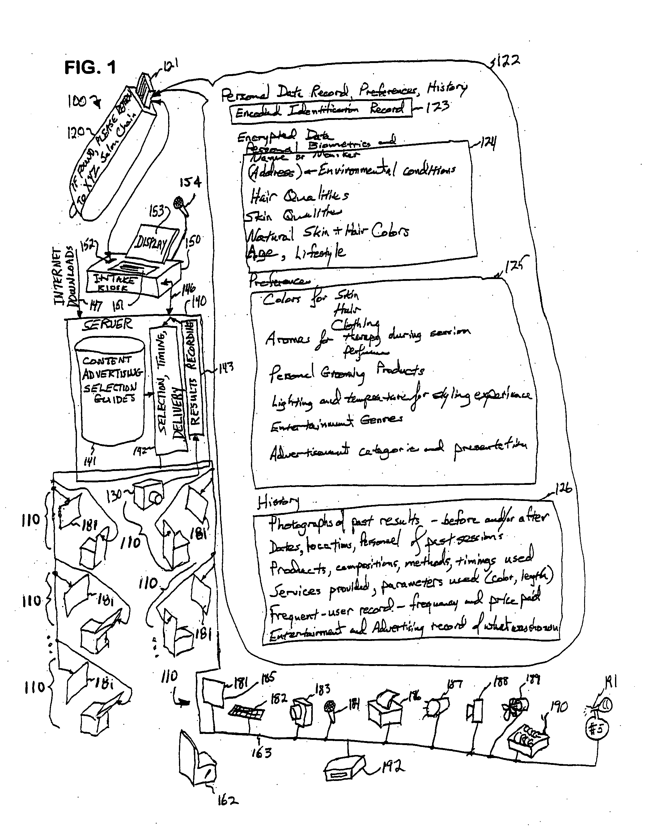 Method and apparatus for information storage, customization and delivery at a service-delivery site such as a beauty salon