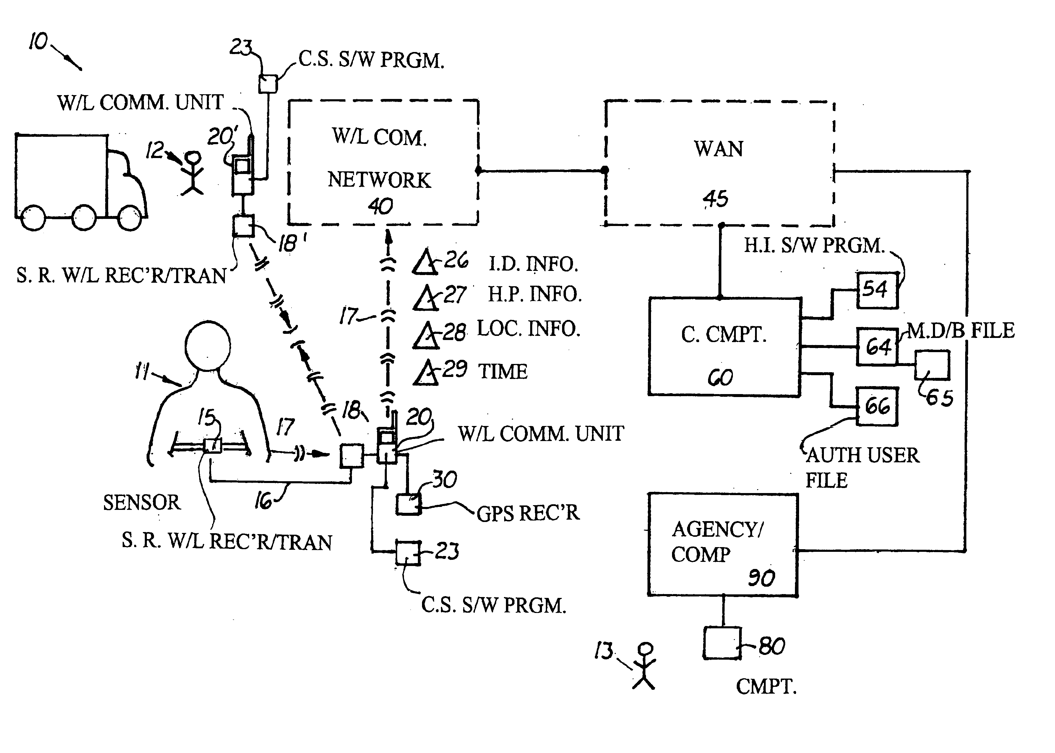 Emergency medical treatment system