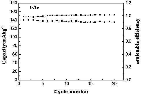 All solid lithium ion battery and preparation method thereof