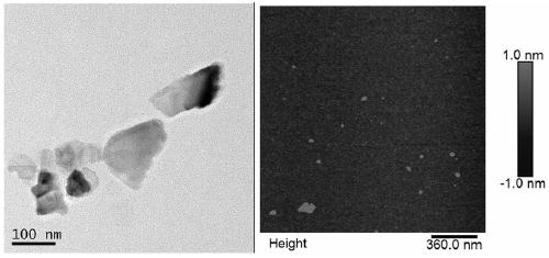 A method for preparing two-dimensional nanomaterials using silk fibroin exfoliation